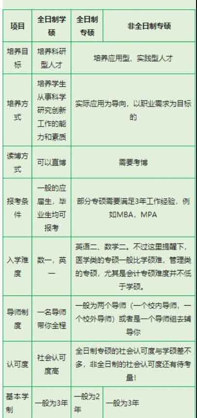 学硕专硕对比.jpg 学硕专硕对比.jpg