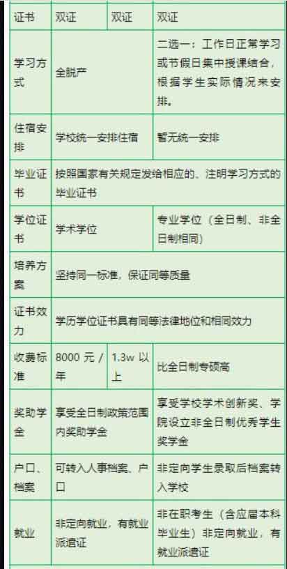 学硕专硕对比1.jpg 学硕专硕对比1.jpg