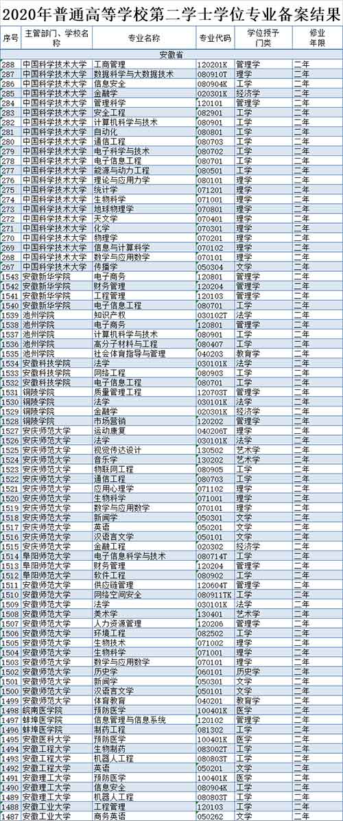 安徽高校.jpg 安徽高校.jpg