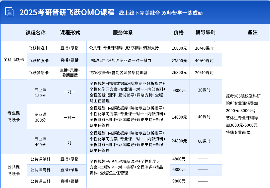 飞跃计划.png 飞跃计划.png