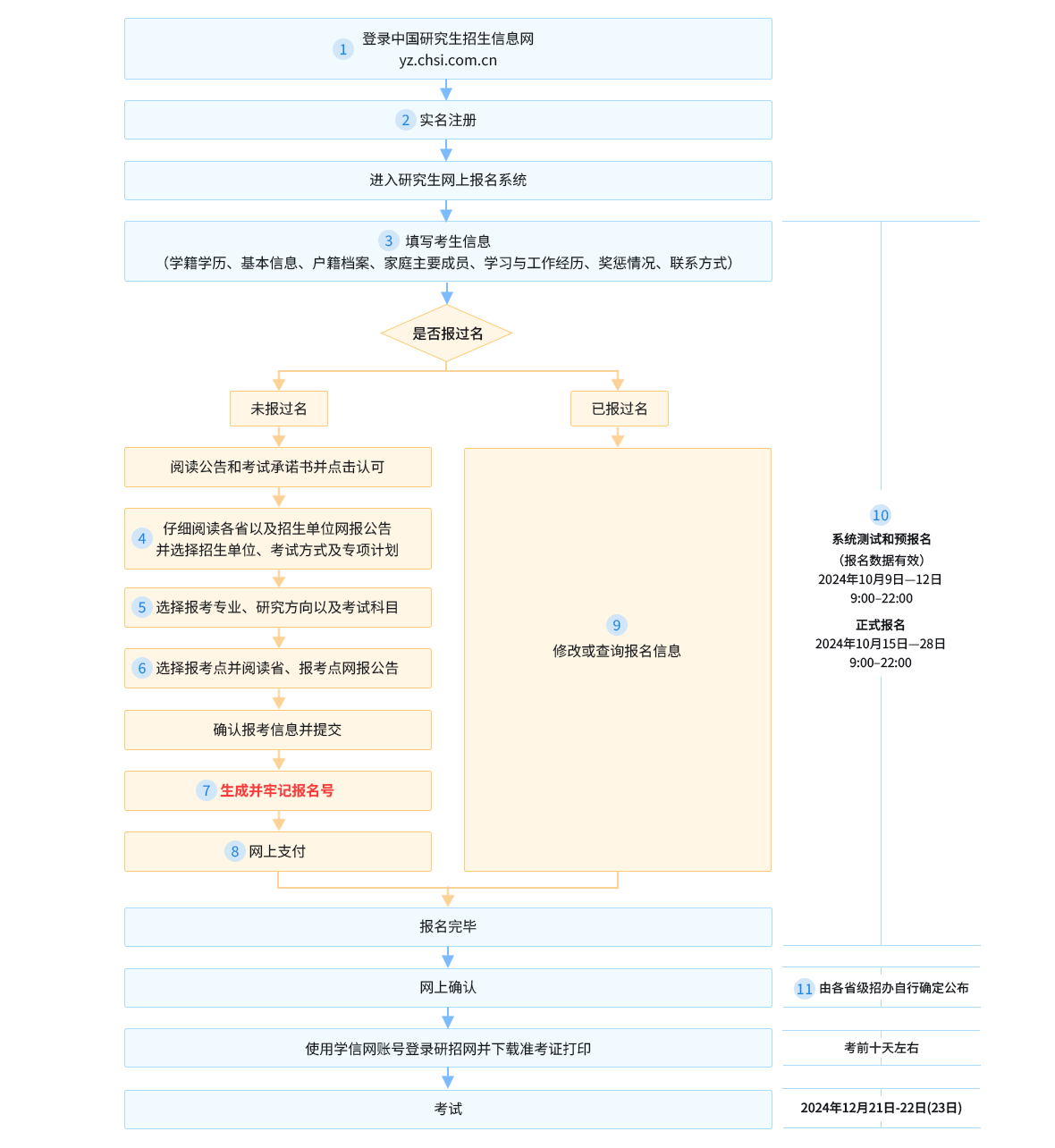 研招网报流程图.png 研招网报流程图.png